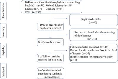 Titanium elastic nails vs locking plate in pediatric subtrochanteric femur fractures: A systematic review and meta-analysis